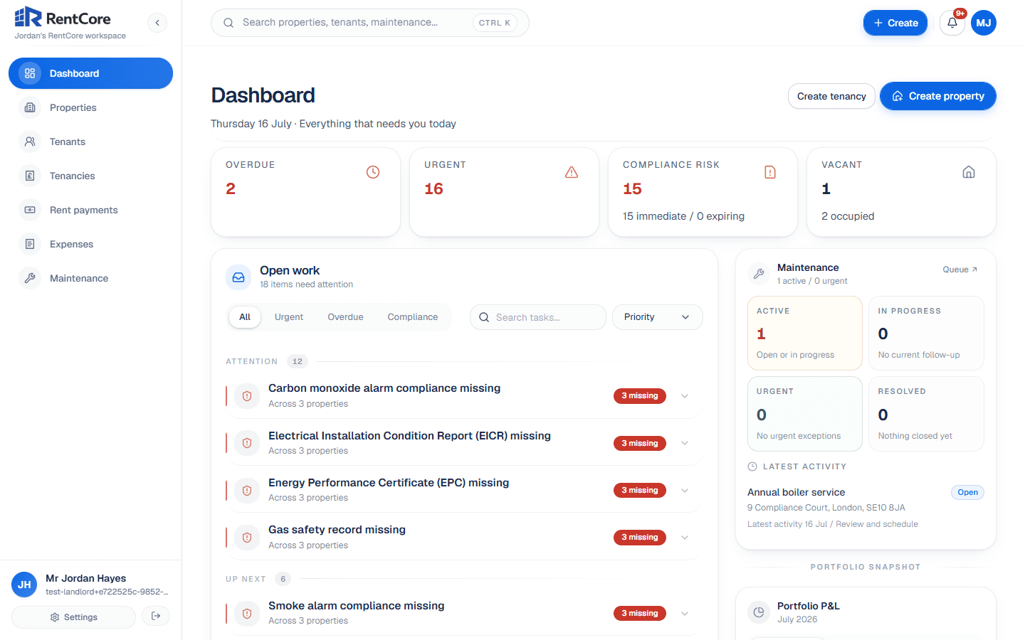 RentCore dashboard showing outstanding compliance certificates, rent status and maintenance across a portfolio